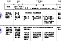 施工总承包”向“工程总承包”到底有多难