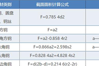 钢结构网架的展开面积如何计算