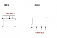 学完钢筋基础，这些问题还不懂