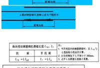 5分钟学完钢筋基础知识