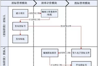 手把手教你广联达GBQ4.0计价软件整体操作