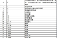 广联达GTJ2018算量软件快捷键总结