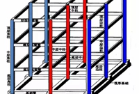 来学习一下柱的识图要点吧！