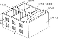 超详细墙体识图要点