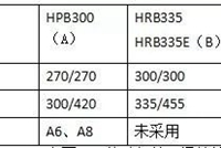 钢筋工程施工方法和各项要求