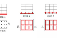 筏板基础识图:5分钟弄清平板式和梁板式筏板基础！