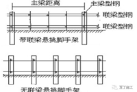 建筑悬挑脚手架计算实例