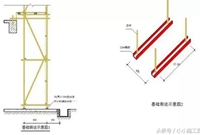 详解外脚手架及外架防护棚搭设