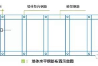 钢筋定位控制措施