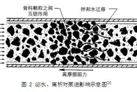 泵送性能测试与配制泵送混凝土的经验方法