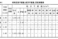 道路工程定额工程量计算全解，内附表格及公式