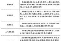 一文看懂道路工程清单工程量计算，附图