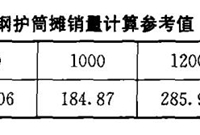 桥涵工程定额工程量计算全解，内附图解及计算公式