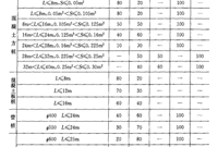 桥涵工程清单工程量计算常用数据
