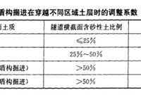 全统市政定额隧道工程工作内容，计算说明及计算规则一览