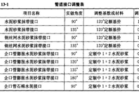 网管工程定额工程量计算