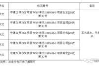 分包工程项目如何管理