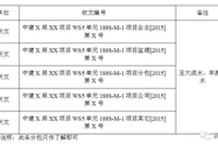 施工/分包队伍如何管理送上整套制度、流程表单！