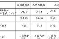 建筑装饰石材幕墙做法分析