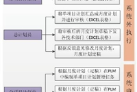 工程总体部署原则及施工准备