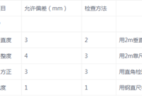关于室内装修地面工程施工工艺及流程