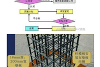 施工质量保证措施需要注意那几个方面