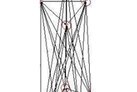 关于建筑工程的测量你知道多少！
