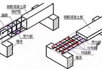 钢筋可以加工成哪些种类的钢筋