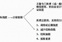 混凝土工程质量事故种类及原因分析