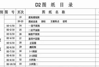 如何掌握建筑工程施工图识图精髓
