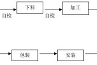 门窗安装基础知识要点
