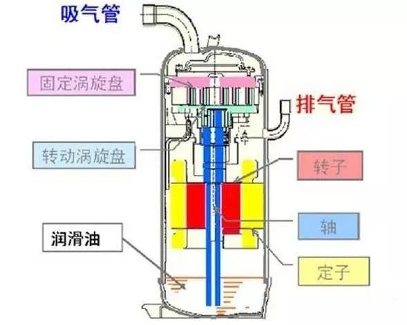 空调压缩机吸排气口图图片