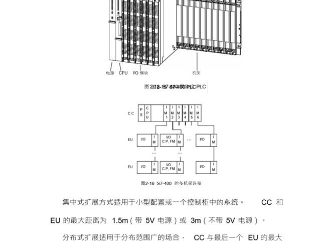 S7-400系列PLC的硬件组成