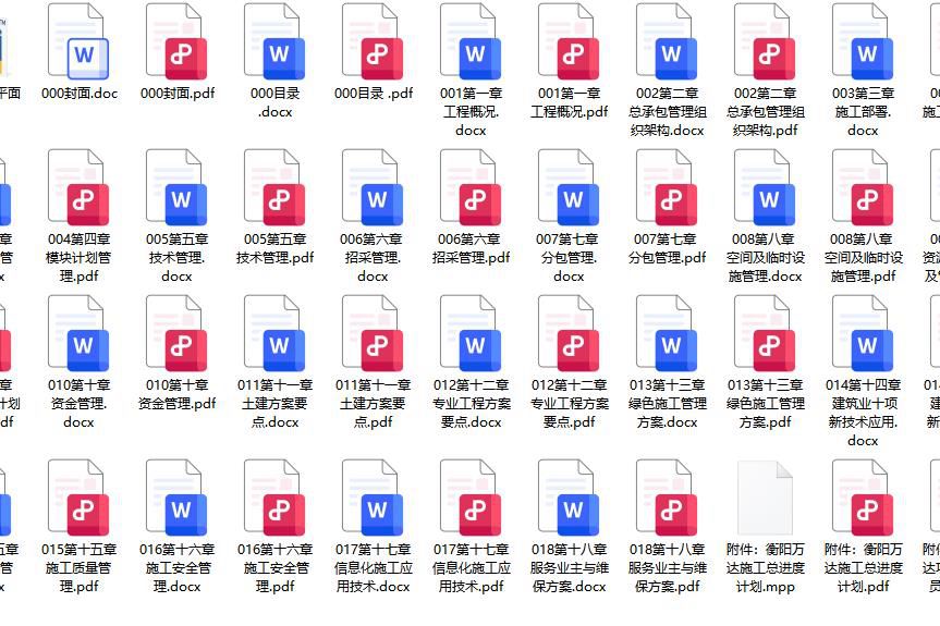 衡阳万达-技术标-全套文件-中建二局-均-值得学习