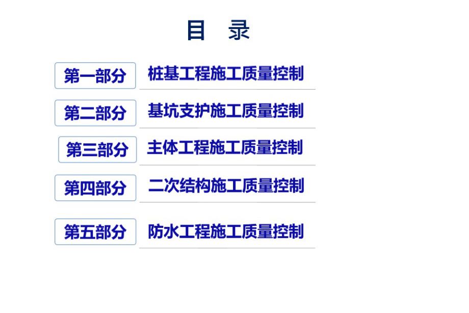 建筑工程土建施工质量控制-施工管理培训PPT课件