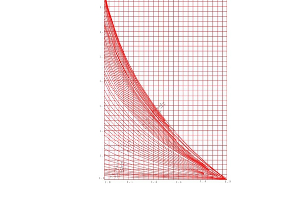 最新国家标准GB J22-87 厂矿道路设计规范-工程建筑设计国家标准规范技术性要求电子版下载 2