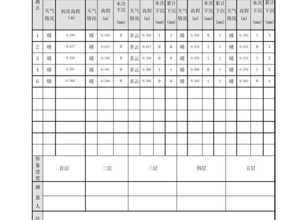 建筑物沉降观测记录表(填写范例)