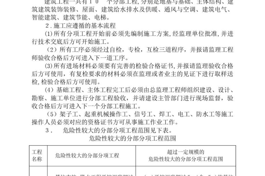 建筑工程技术人员应知应会手册