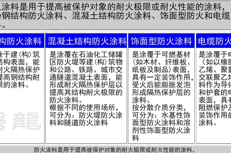 钢结构、混凝土、电缆防火涂料基础知识讲解