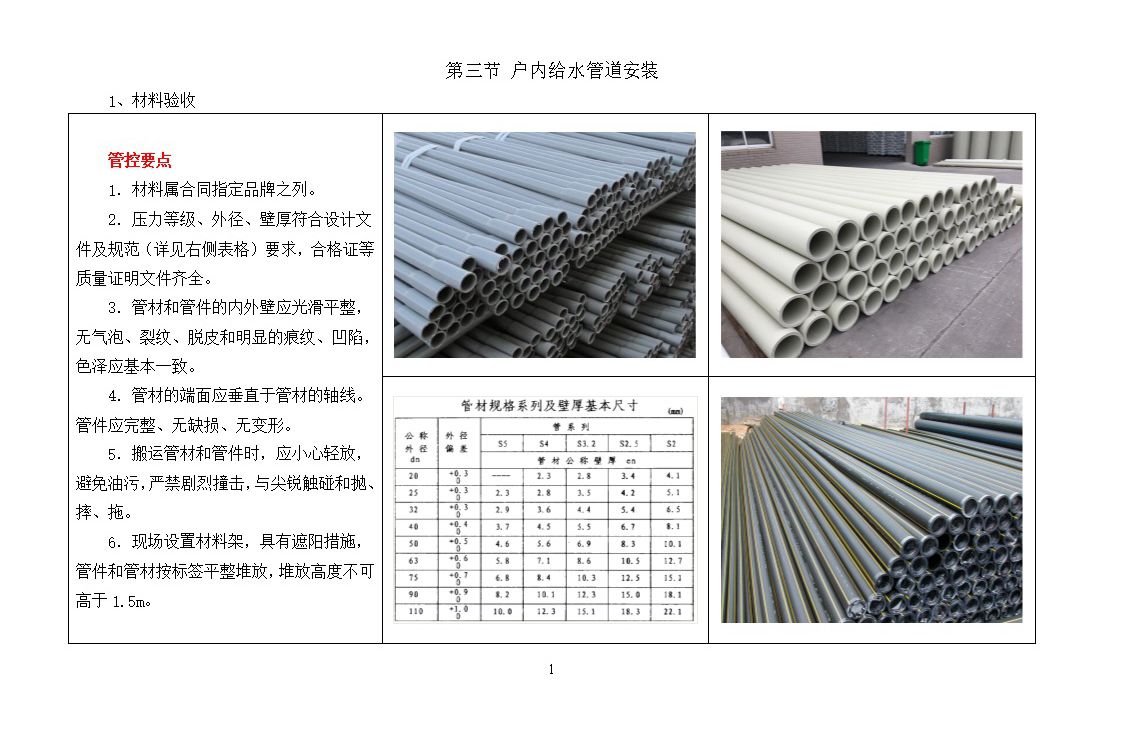 华侨城户内给水管道安装样板图册（word版）