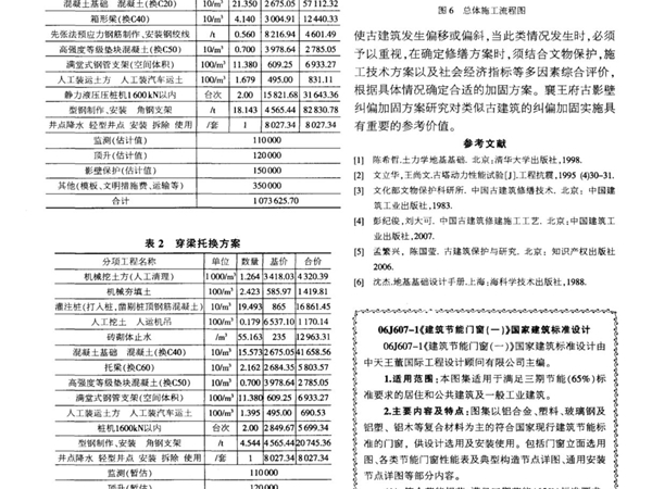 06J6071《建筑节能门窗(一)》国家建筑标准设计