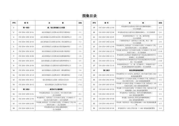 南方电网公司10kV及以下业扩受电工程典型设计(2018图集版) 目录、总论