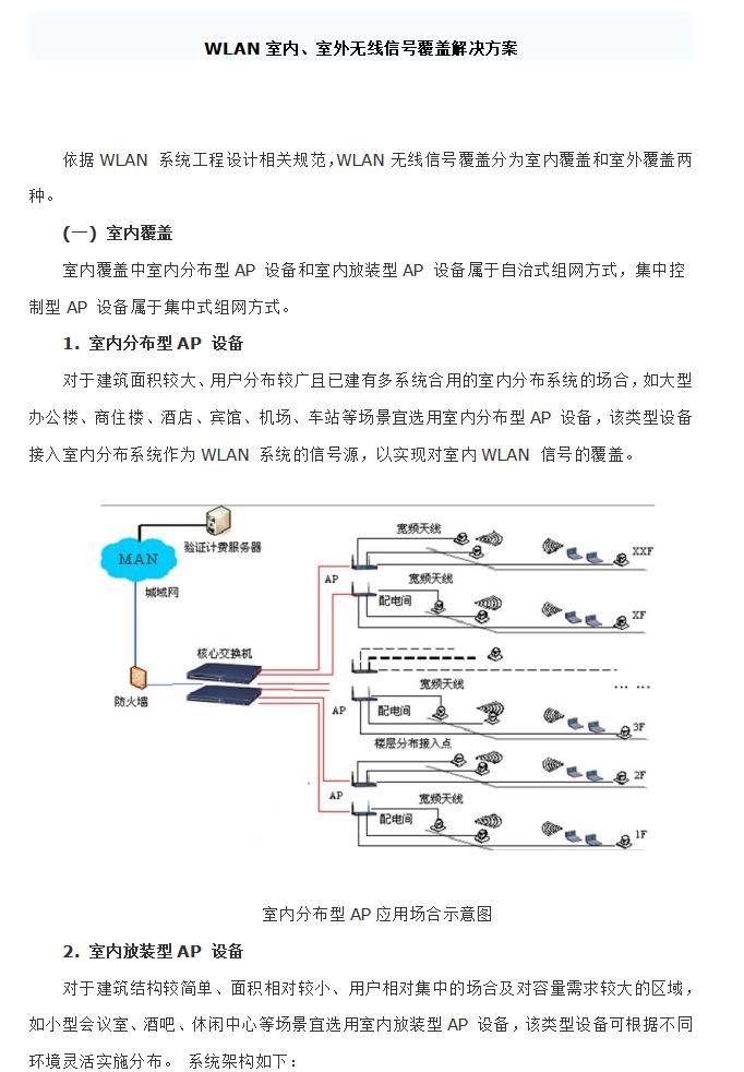 无线覆盖解决方案