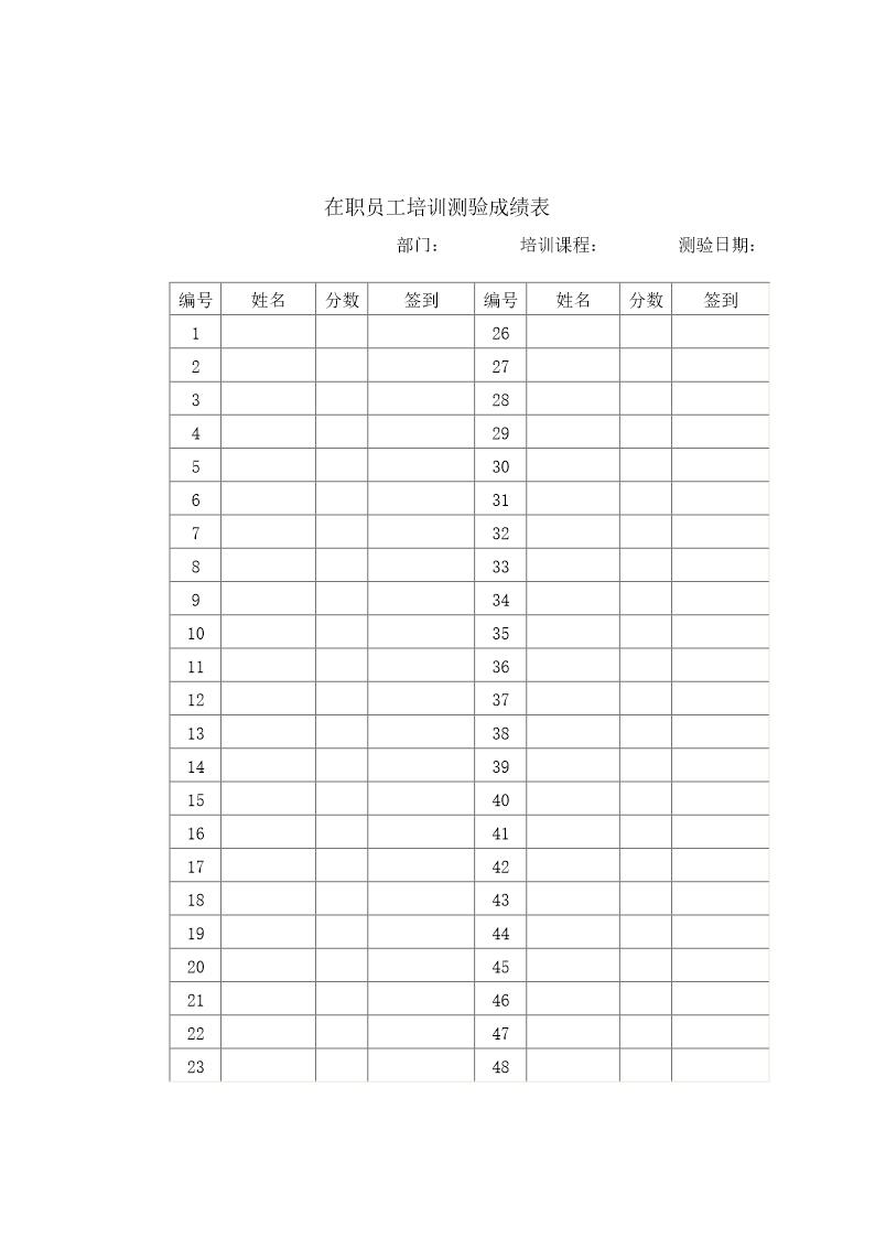 在职员工培训测验成绩表1