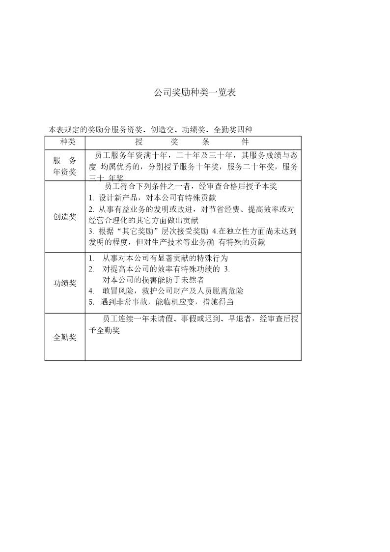 公司奖励种类一览表