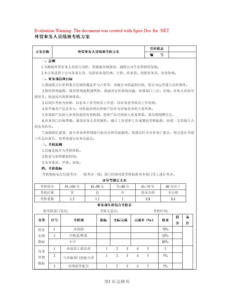 外贸业务人员绩效考核方案或提成机制