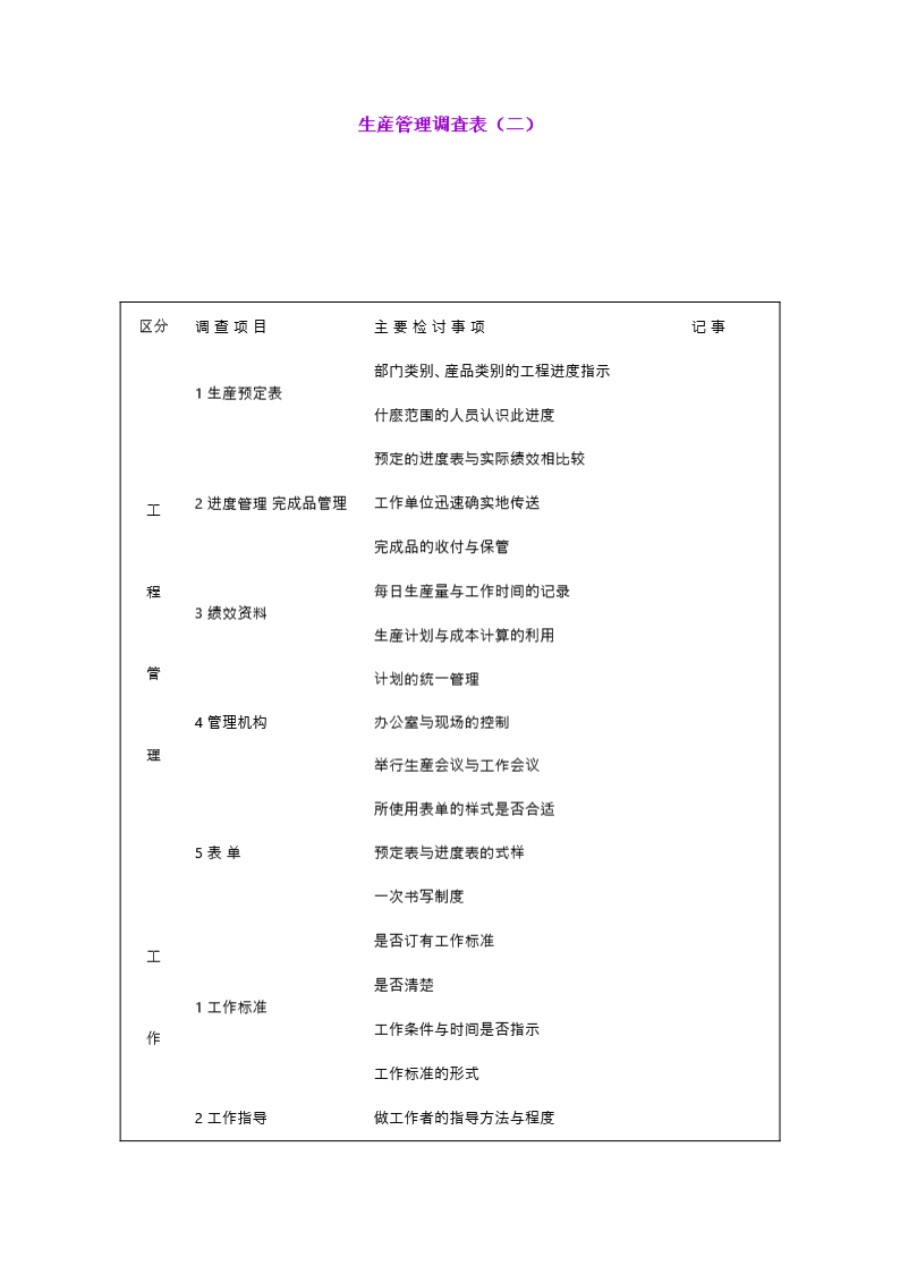 生産管理调查表(二)