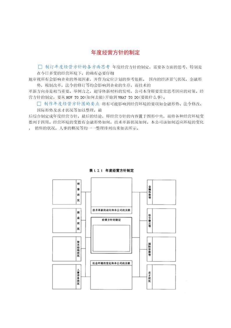 年度经营方针的制定