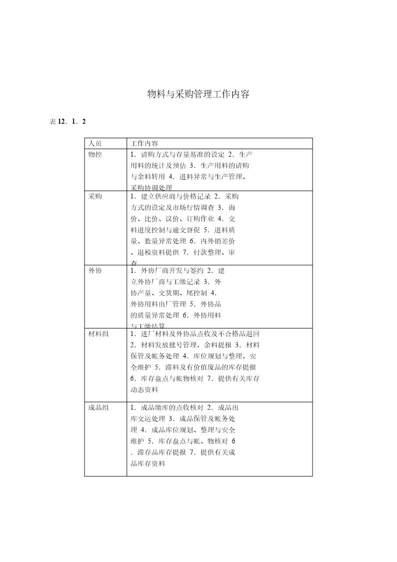 物料与采购管理工作内容