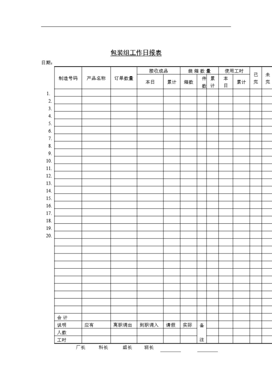包装组工作日报表